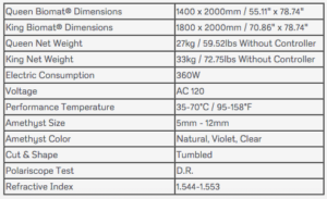 Queen Size Biomat Specifications